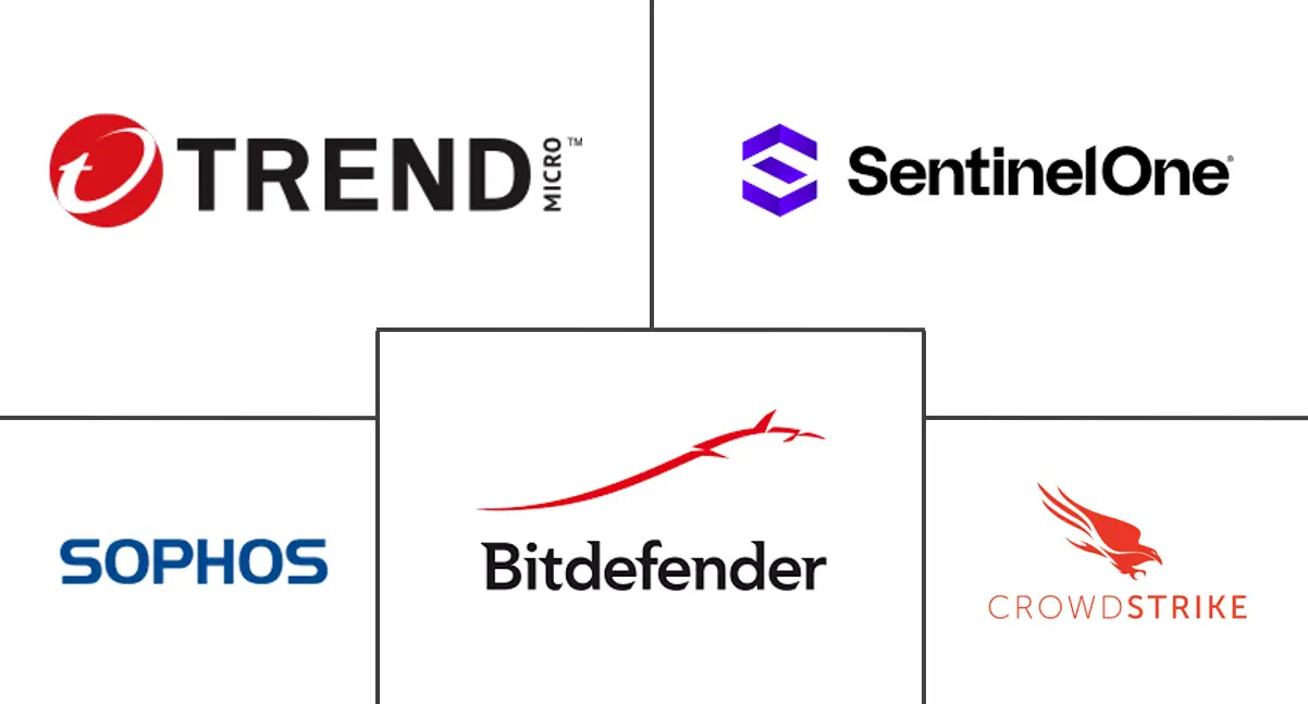 Major players in Endpoint Security industry
