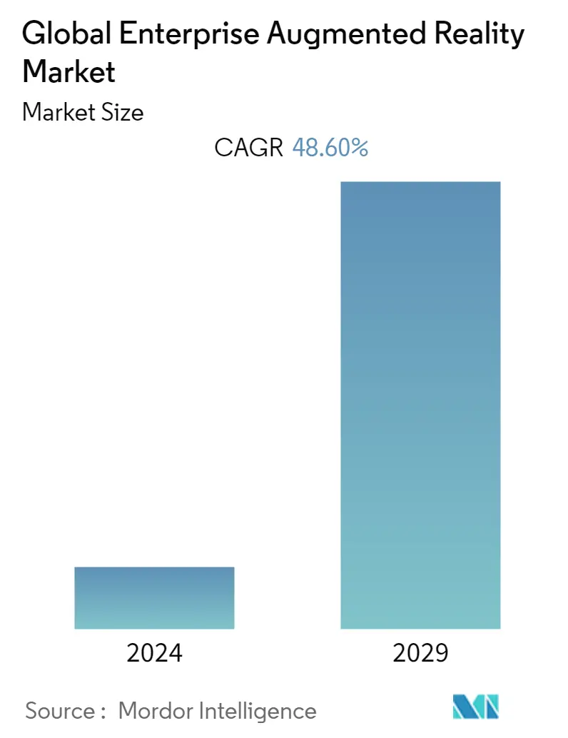 enterprise augmented reality market size