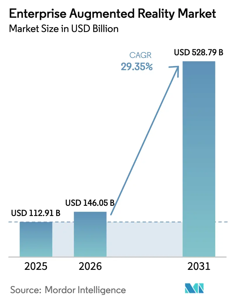 Global Enterprise Augmented Reality Market (2025 - 2030)