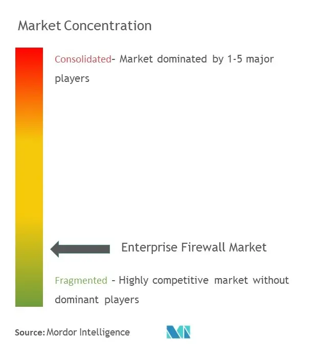 Diapositive sur la concentration du marché.jpg