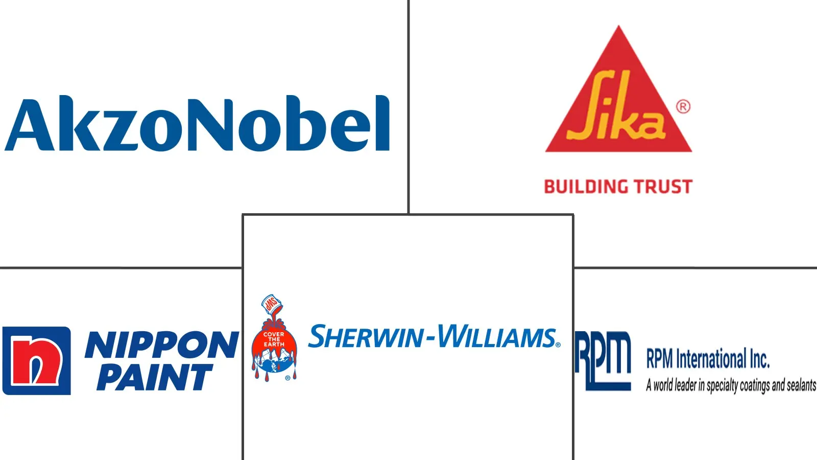 Major players in Epoxy Flooring Resins industry