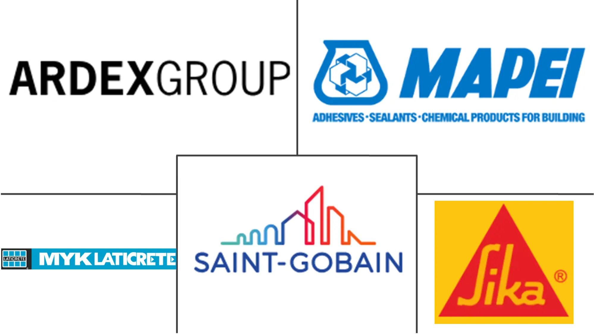 Major players in Epoxy Grout industry