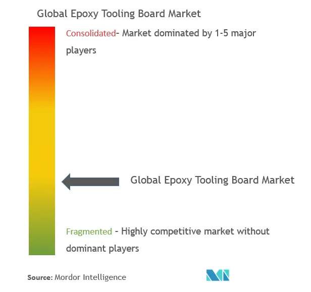 Globale Marktkonzentration für Epoxid-Werkzeugplatten