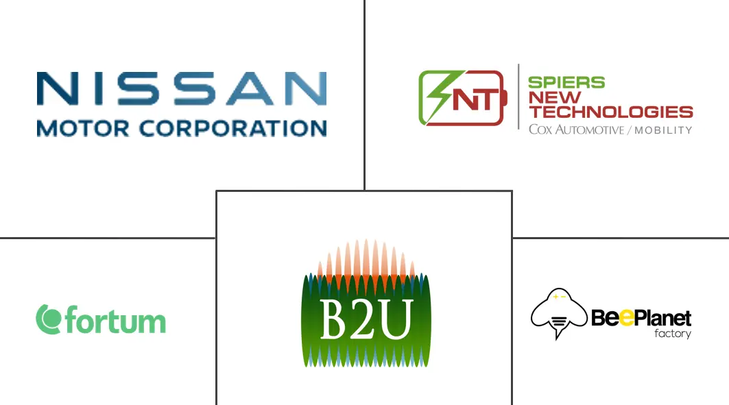 Major players in EV Battery Reuse industry