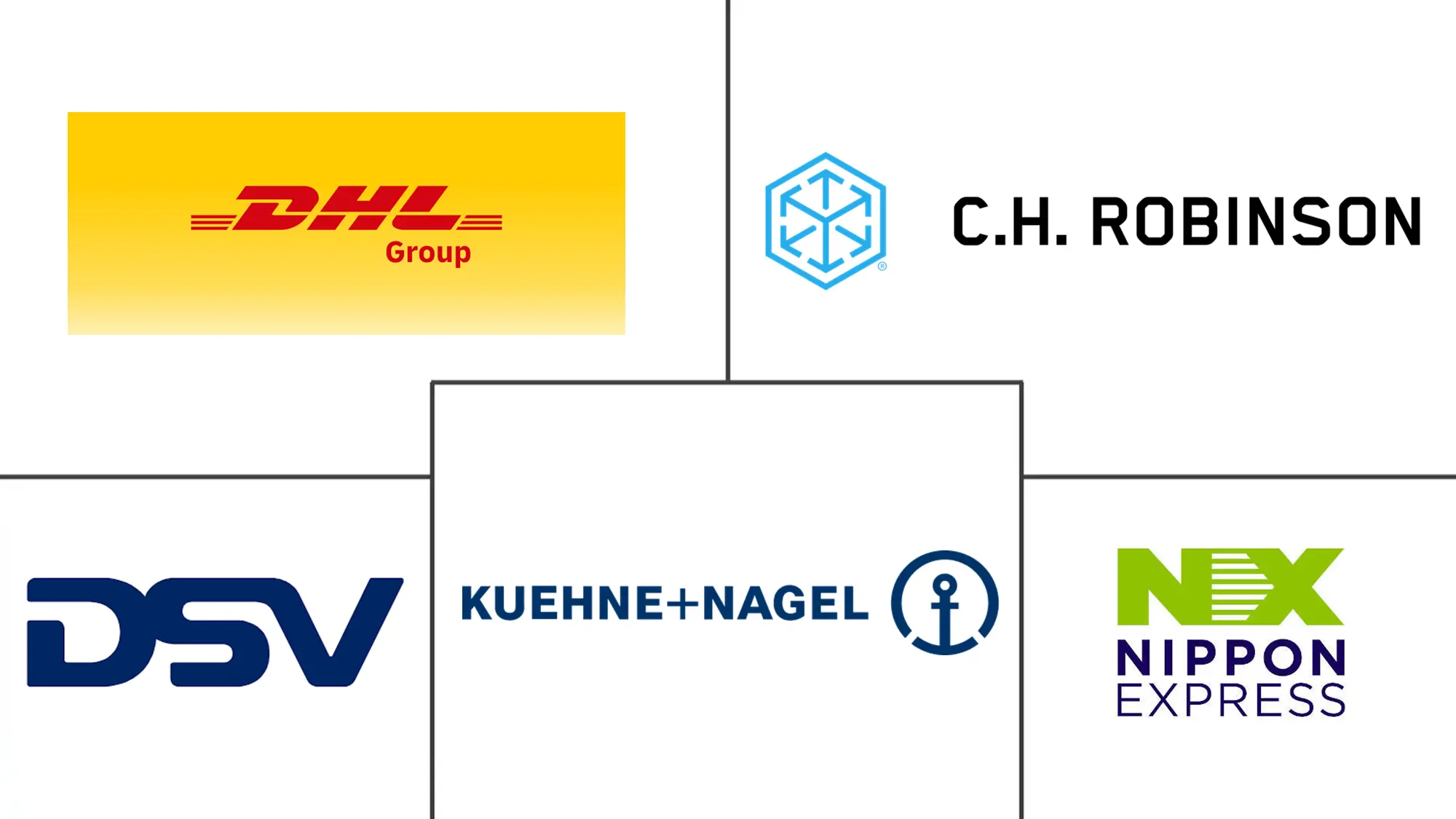 Major players in Event Logistics industry