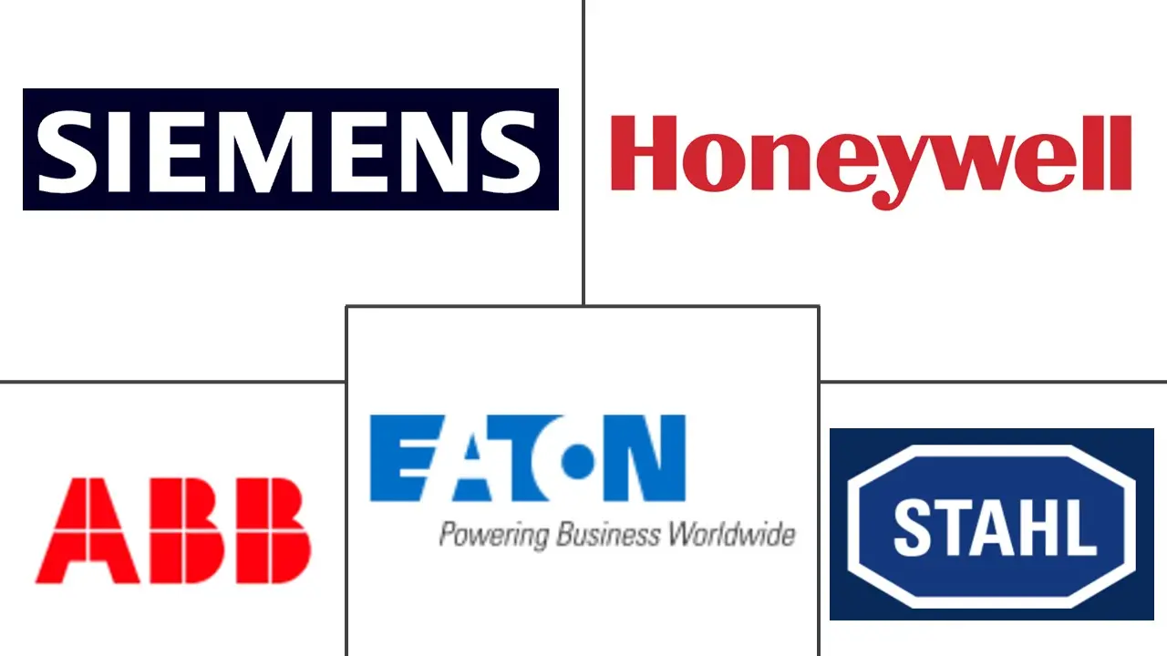 Explosion Proof Equipment Market Major Players