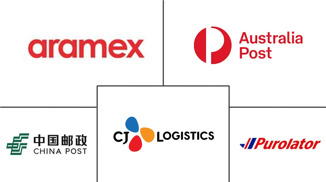 Major players in Express Delivery industry