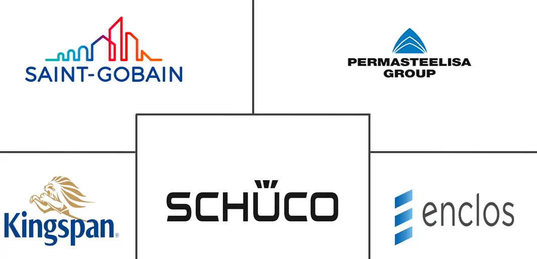 Major players in Facade industry