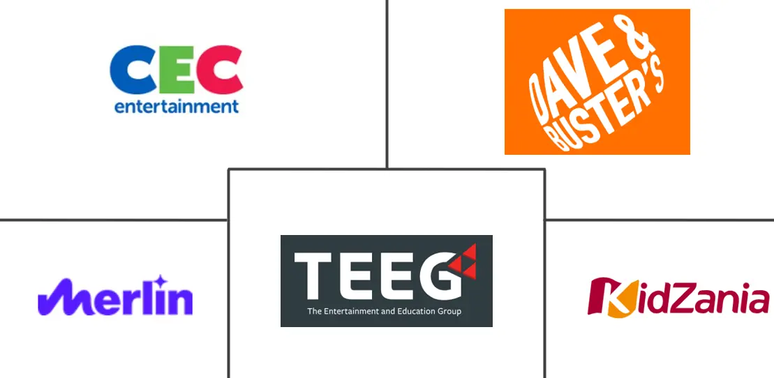 Major players in Family Entertainment Center industry