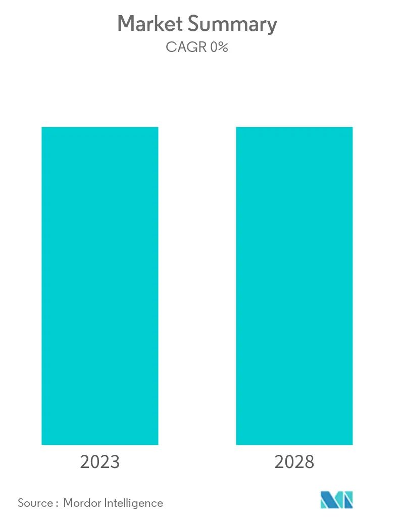 Family Offices Market Size & Share Analysis - Industry Research Report -  Growth Trends