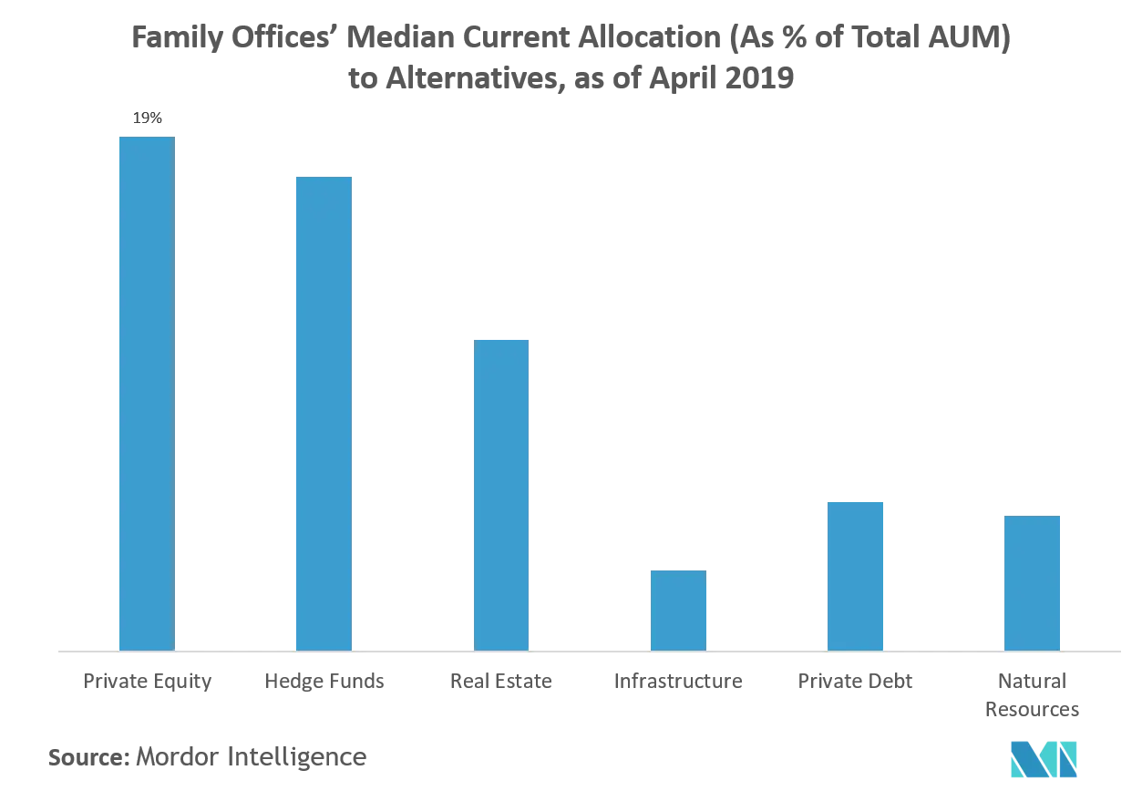 Family Offices Market Size & Share Analysis - Industry Research Report -  Growth Trends