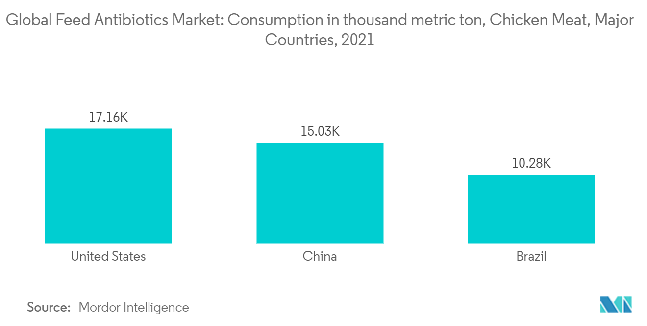 Industria del mercado mundial de antibióticos para piensos1