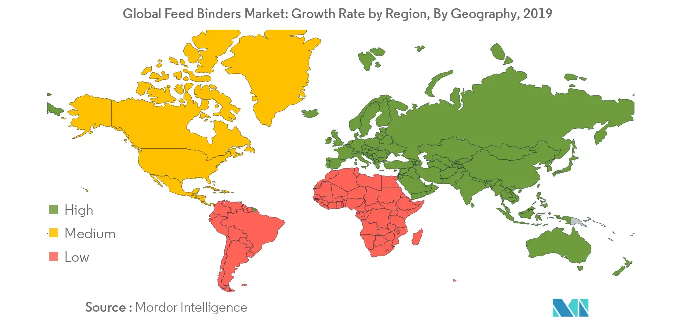 Feed Binders Market Growth