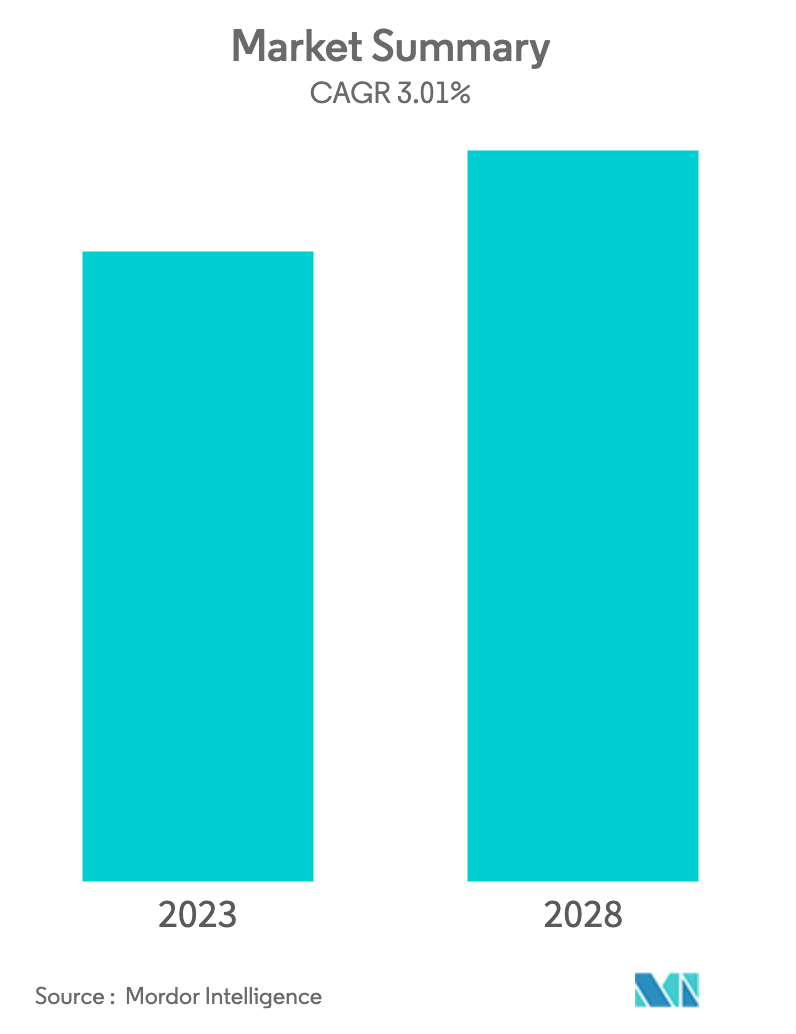 Feed Phytogenics Market Summary