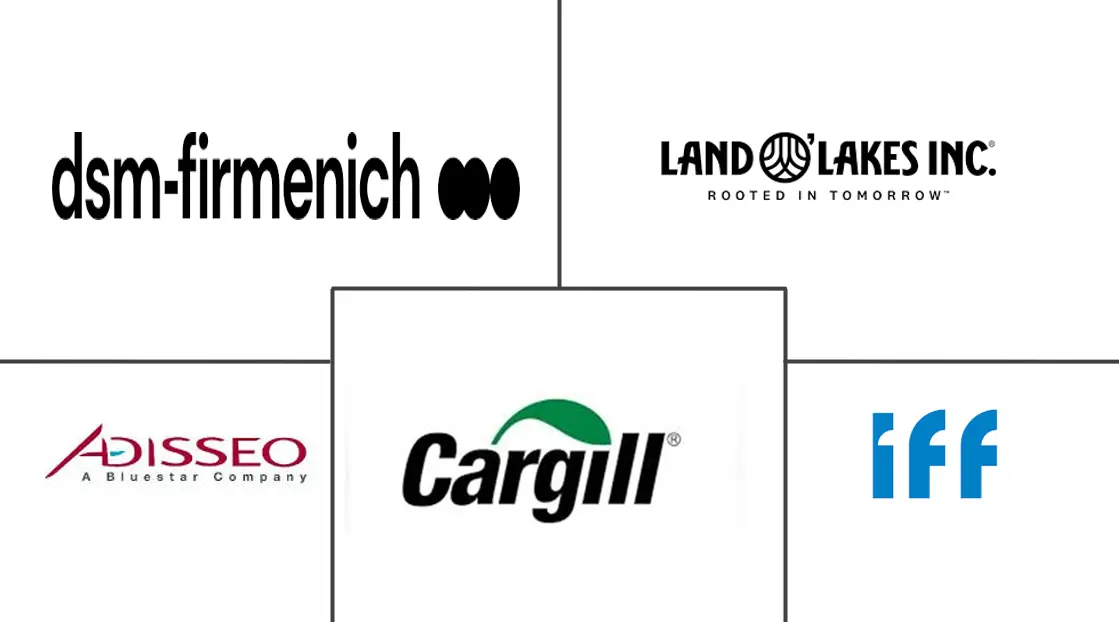 Principales actores en Mercado de Fitogénicos para Piensos industria