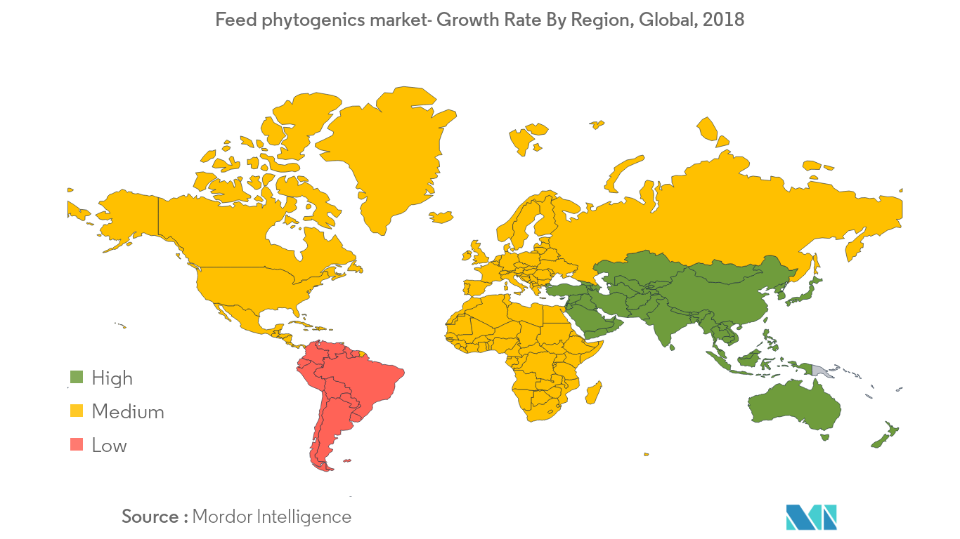 feed phytogenic market trends