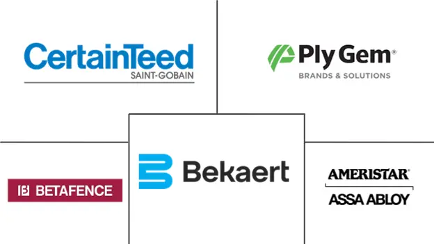 Major players in Fencing industry