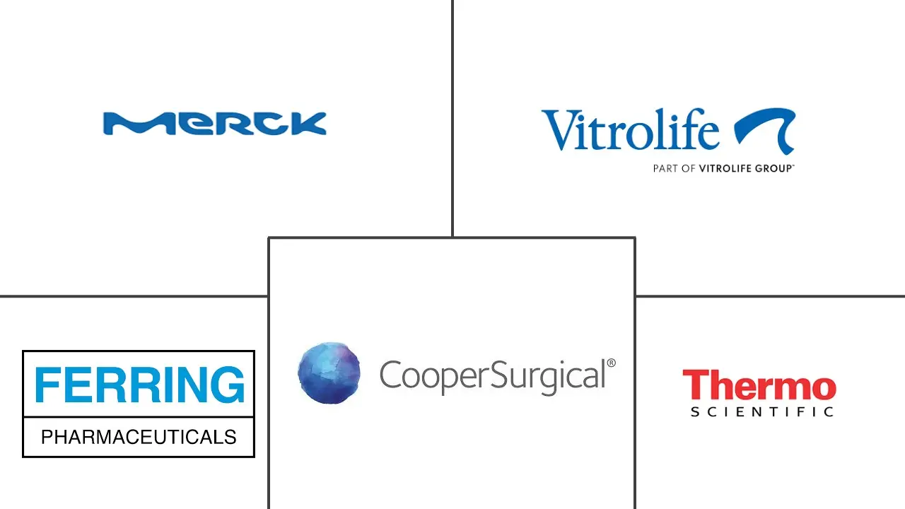 Major players in Fertility  Treatment industry