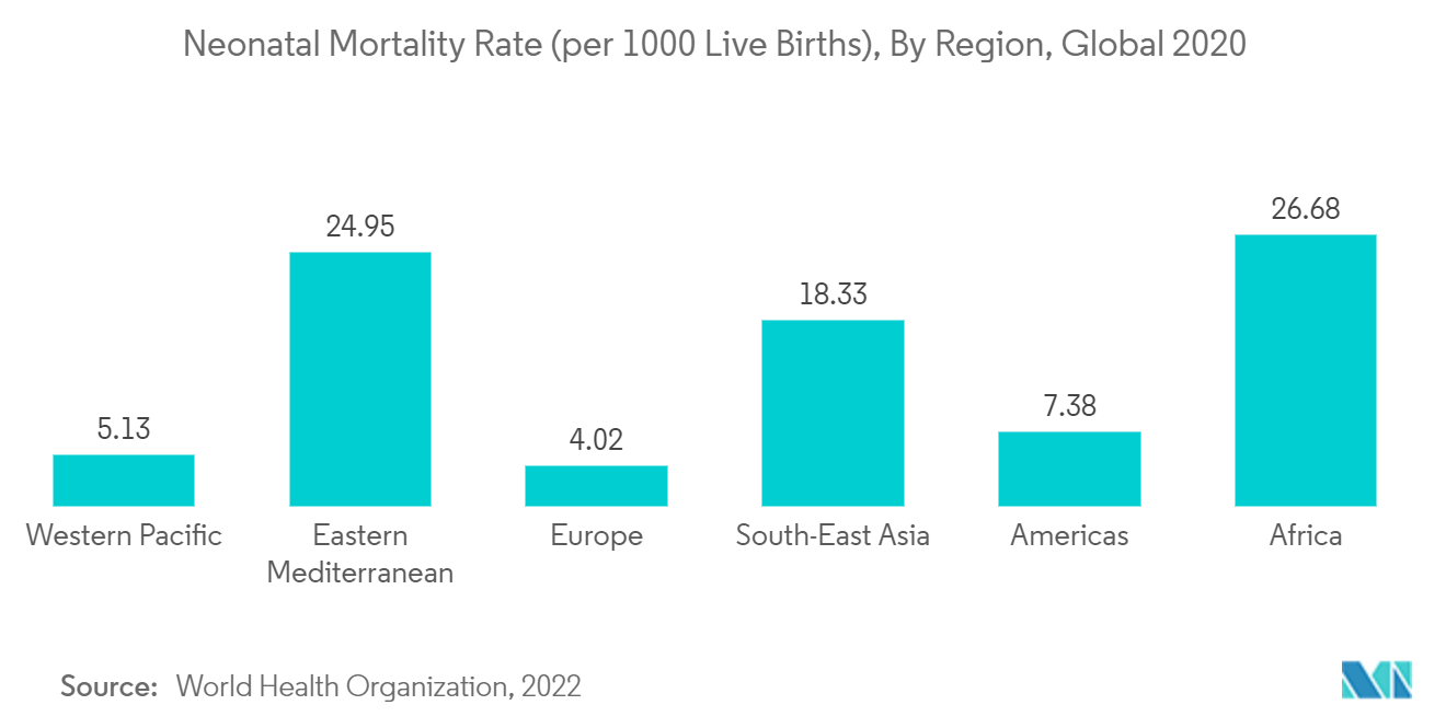 معدل وفيات حديثي الولادة (لكل 1000 مولود حي)، حسب المنطقة، عالمي 2020
