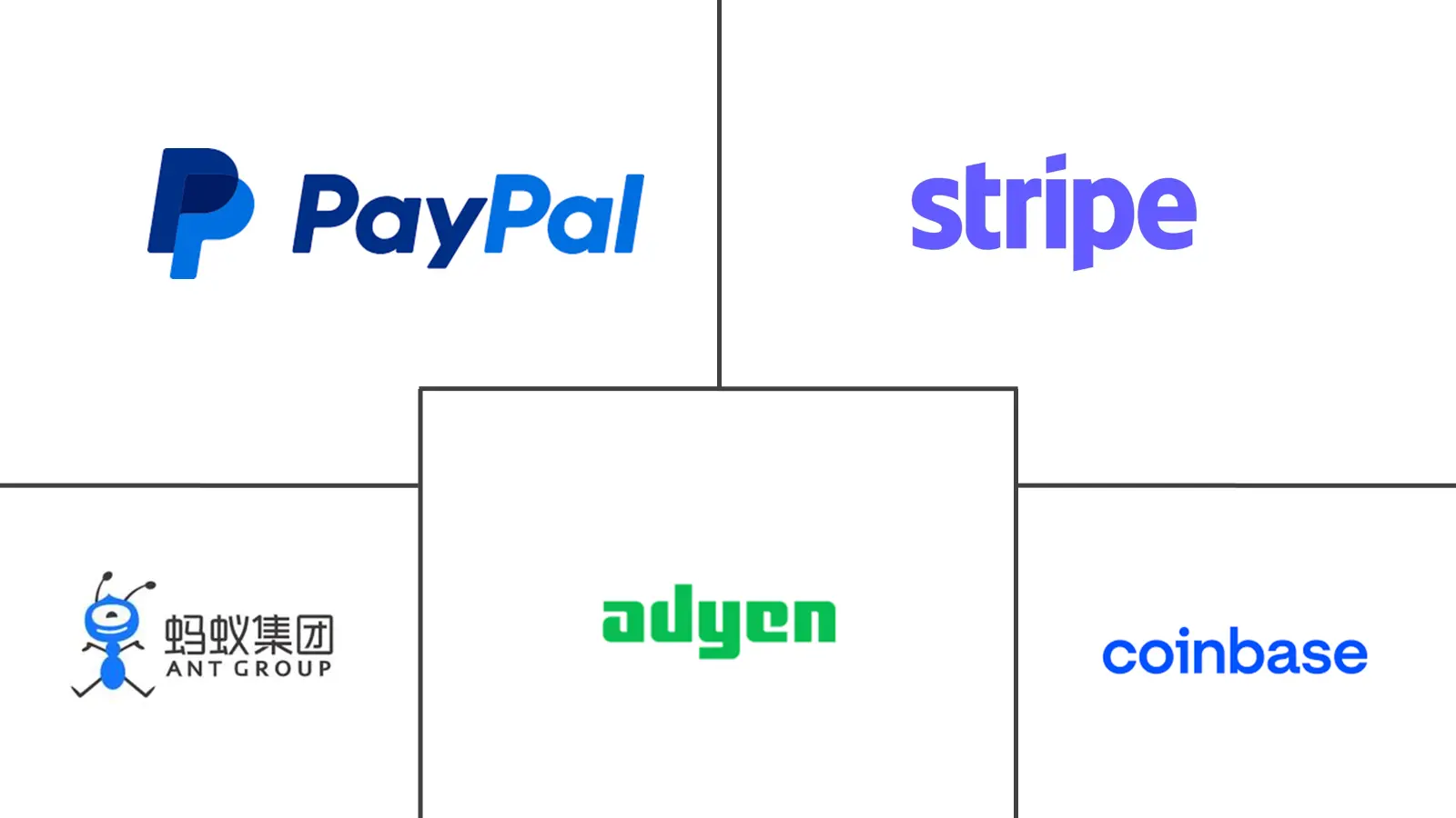 Principales actores en Mercado fintech industria