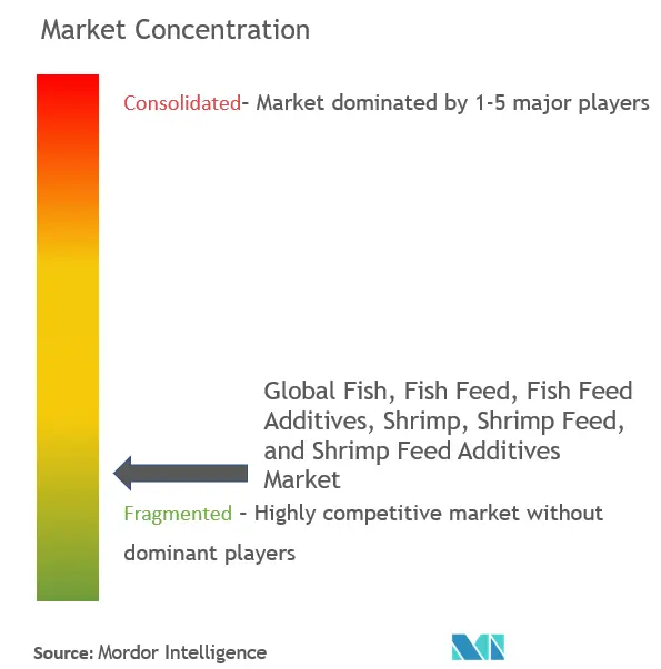 魚の飼料とエビの飼料添加物市場濃度