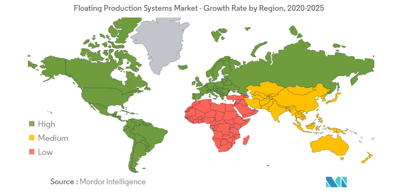 Floating Production Systems Market Share