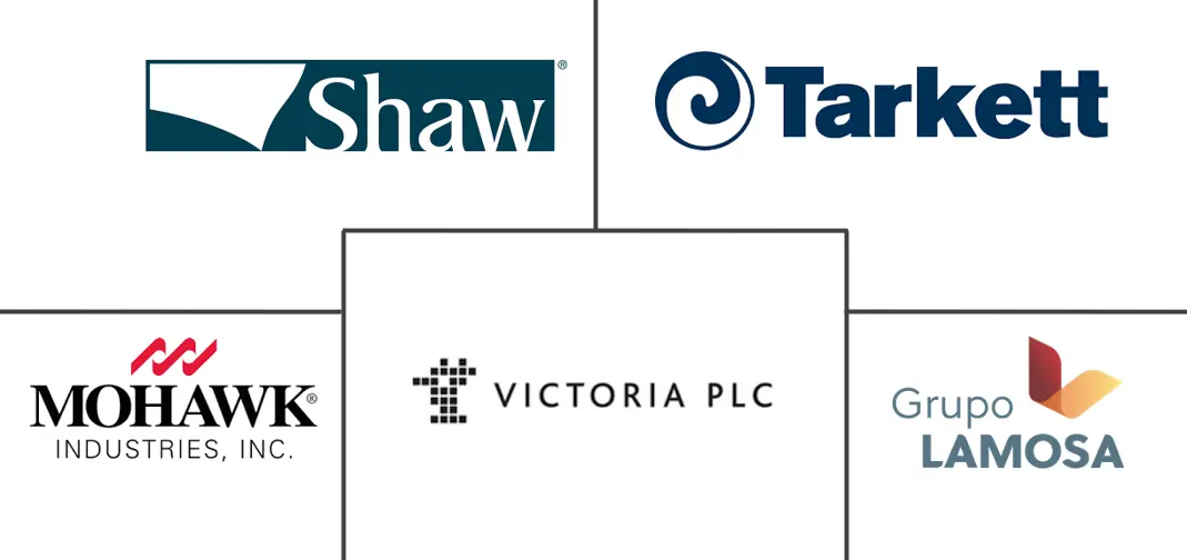 Major players in Floor Covering industry