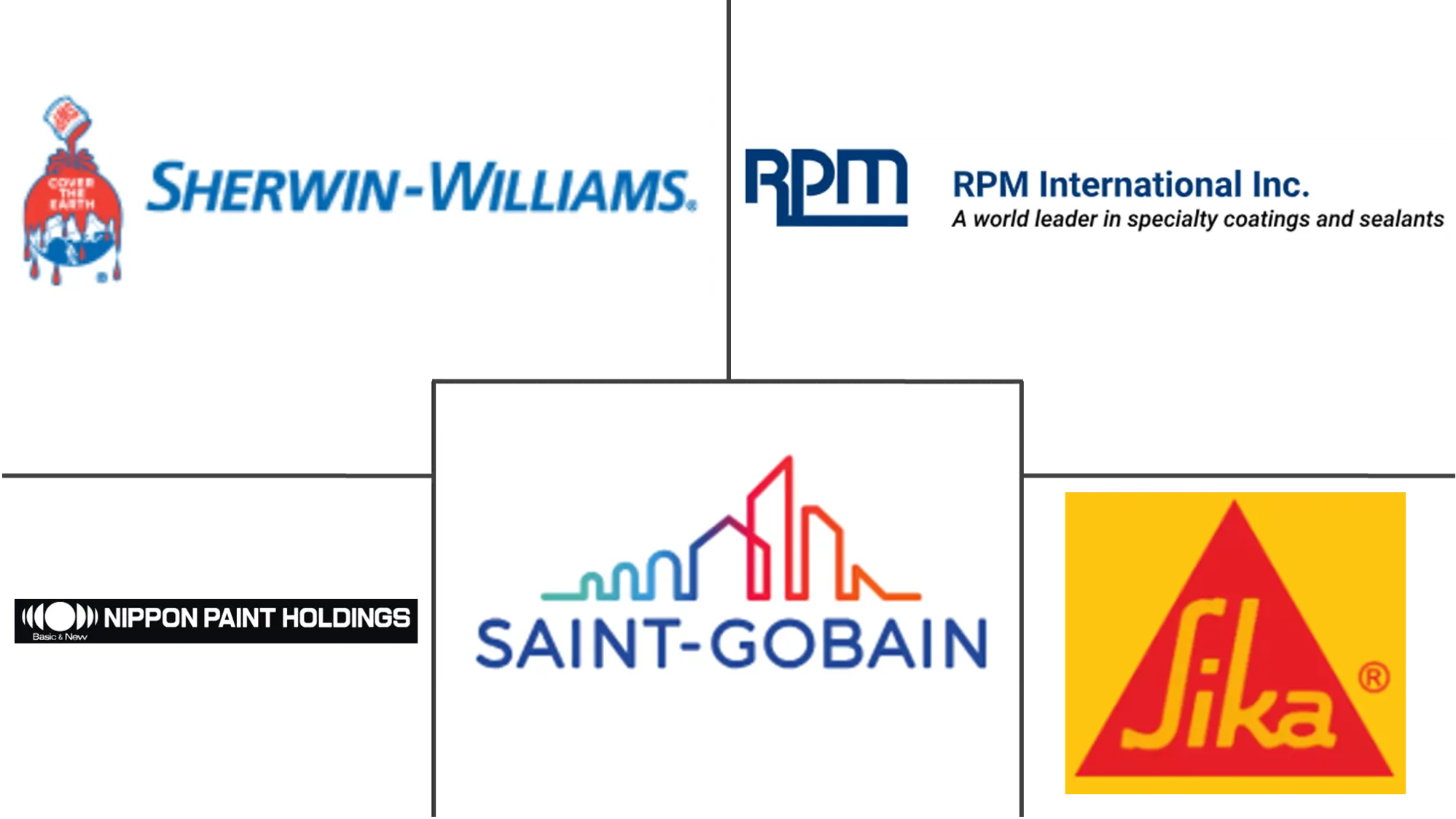 Major players in Flooring Resins industry