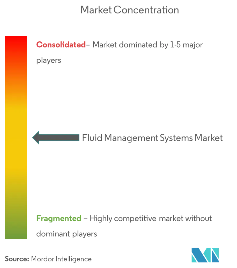 Fluid Management Systems Market 2.png
