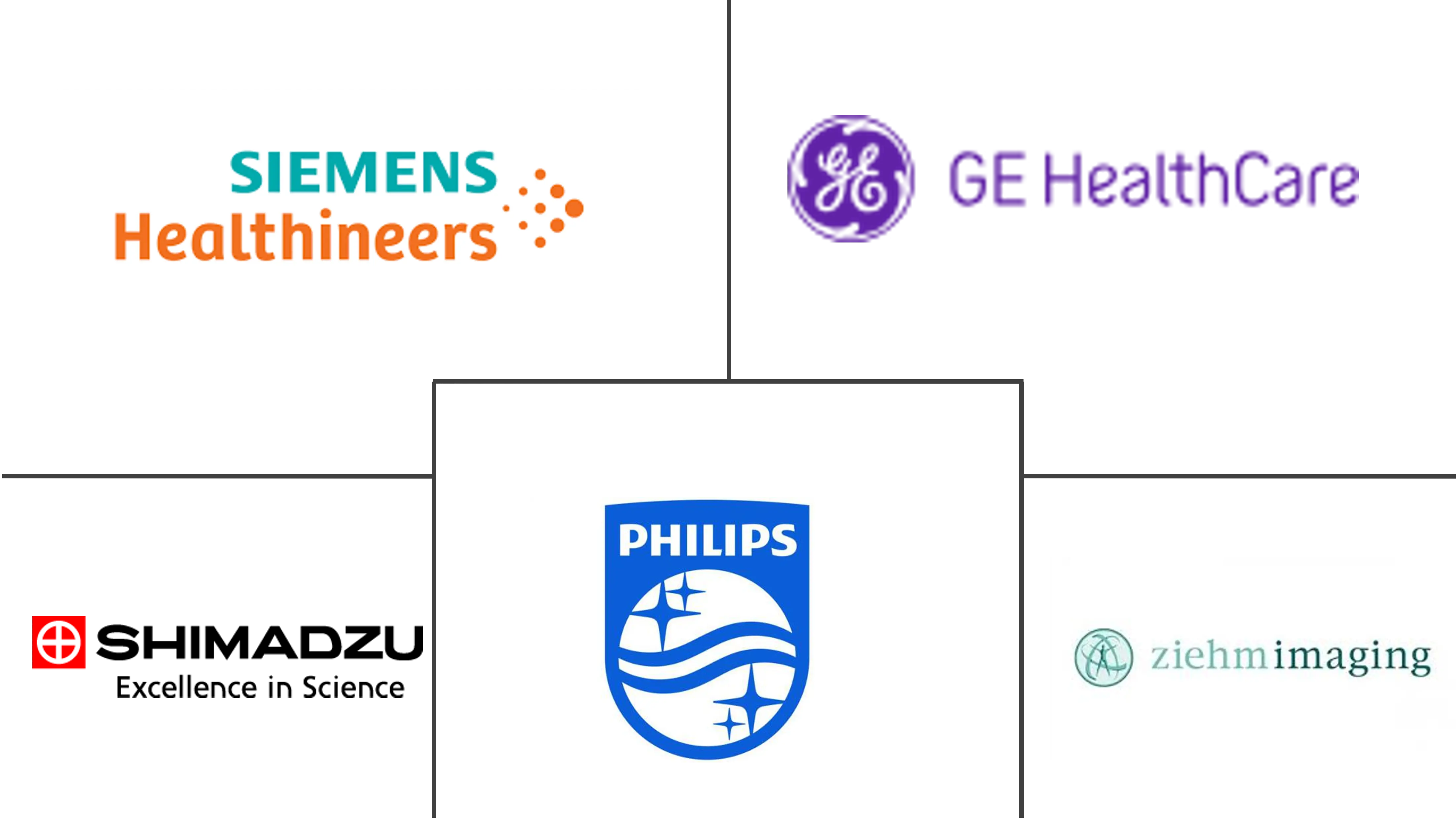 Fluoroscopy Devices Market Major Players