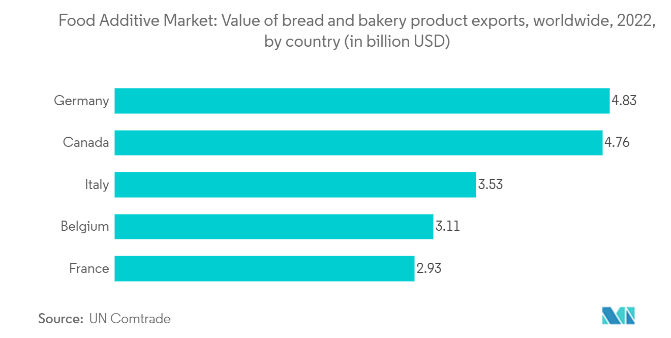 Marché des additifs alimentaires&nbsp; ventes d'aliments biologiques, en milliards de dollars, États-Unis, 2016-2020