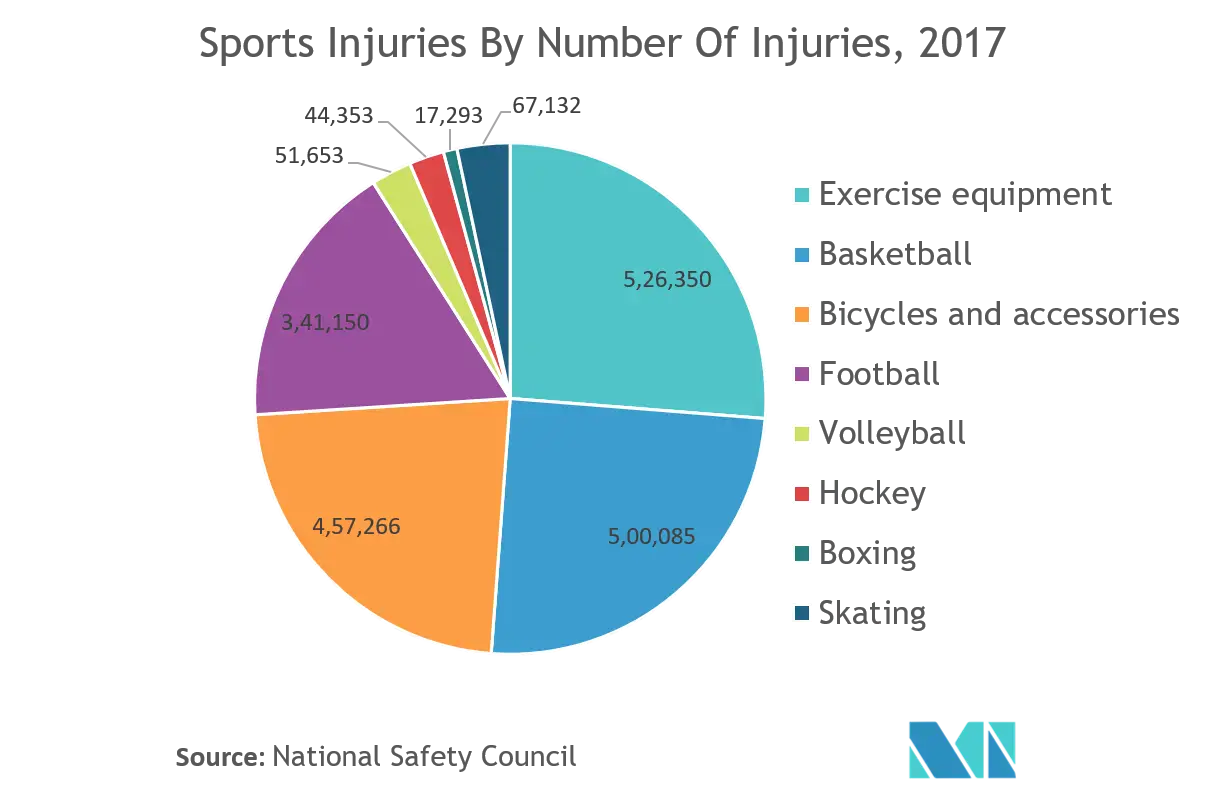 sports injuries.webp