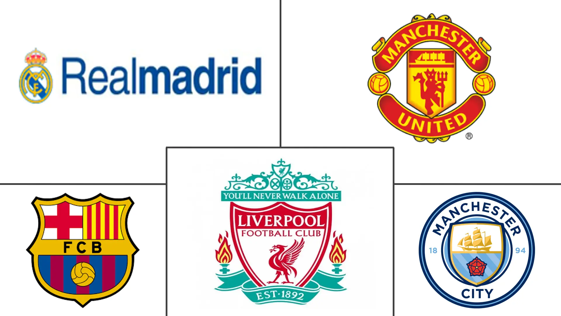 Football Clubs Market Major Players