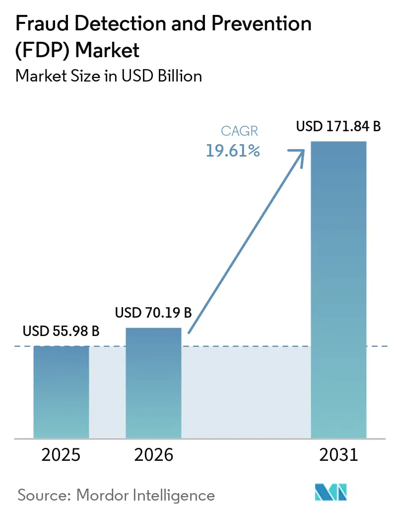 Fraud Detection And Prevention (FDP) Market Summary