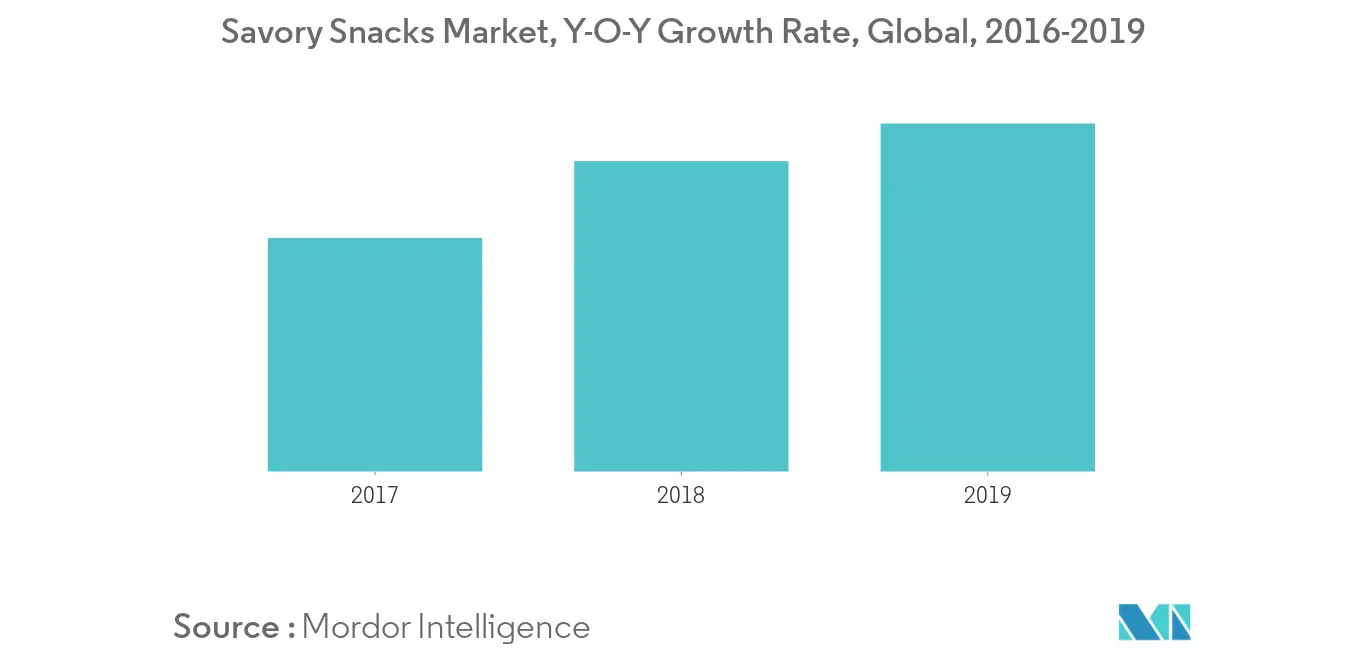global-fried-potato-chips-market
