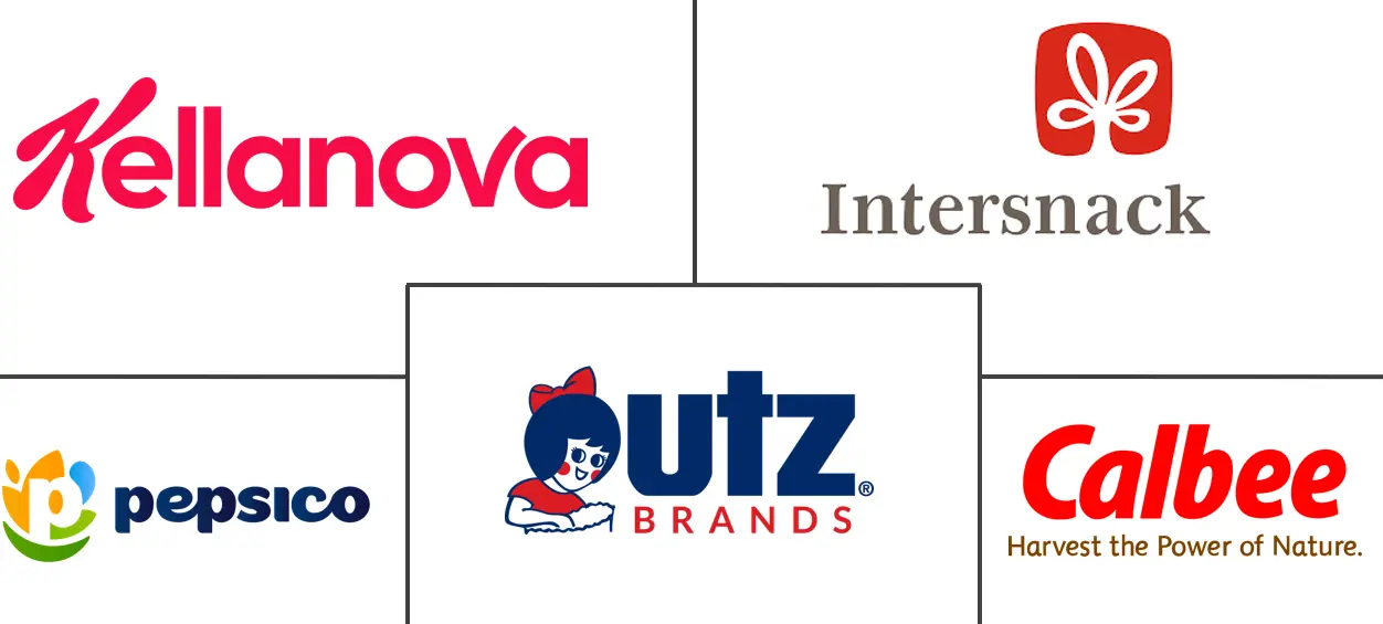 Fried Potato Chips Market Major Players Fried Potato Chips Market Major Players