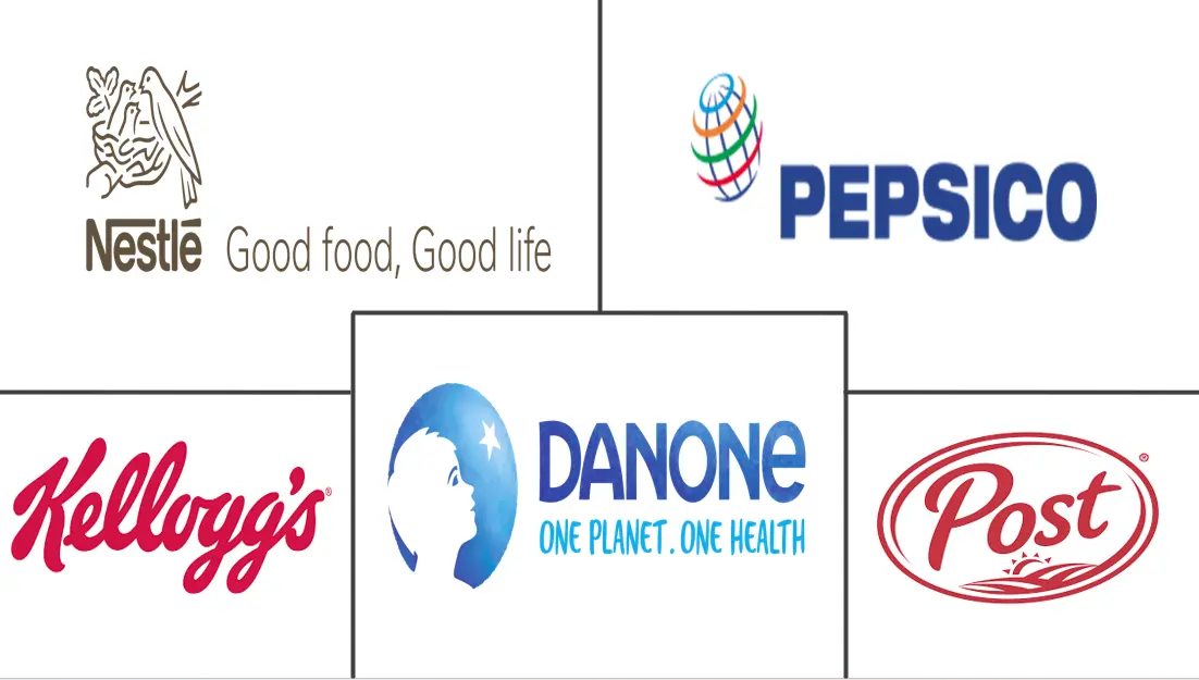 Major players in Functional Food industry