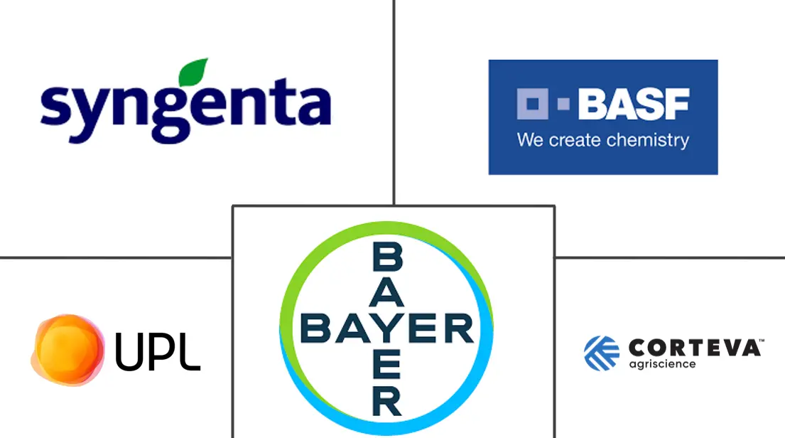 Major players in Fungicide industry