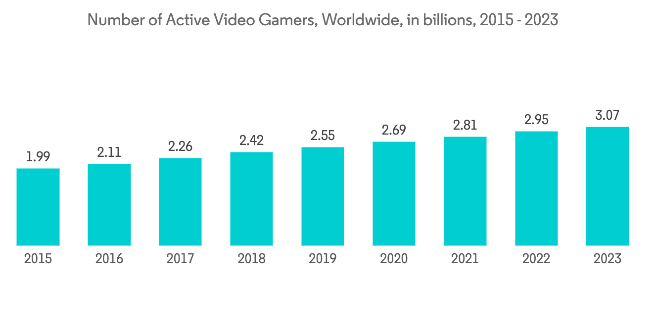Streaming, redes e jogos impulsionarão indústria de mídia em 2023