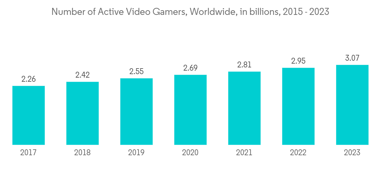 Breaking Barriers: The Rise of Cross-Platform Gaming and its Impact on the  Gaming Industry