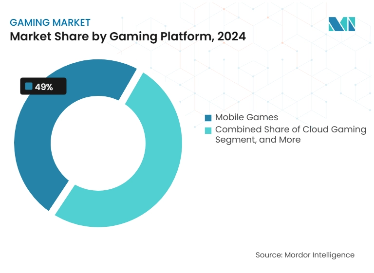 신규 바카라사이트 시장