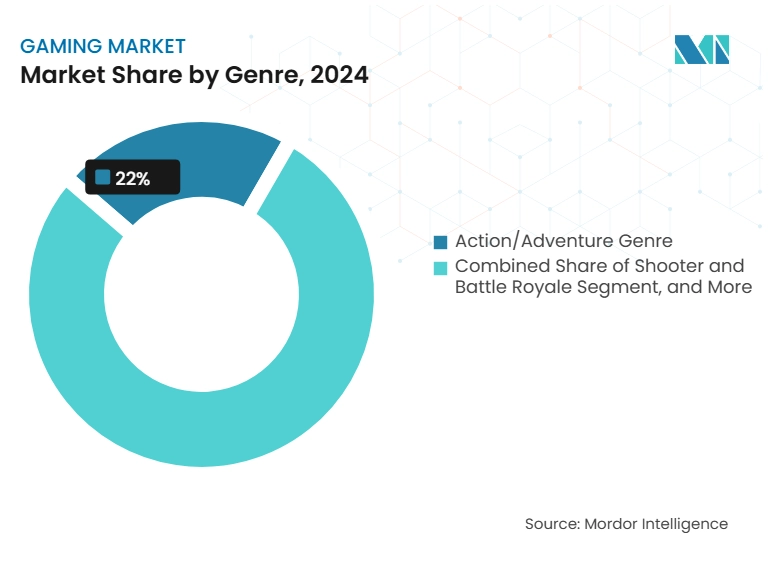 신규 바카라사이트 시장