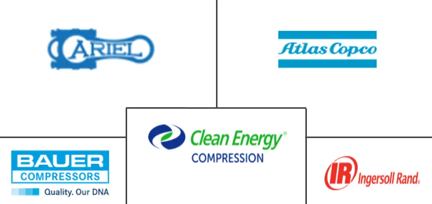 Principais participantes em Mercado de Compressores de Gás indústria