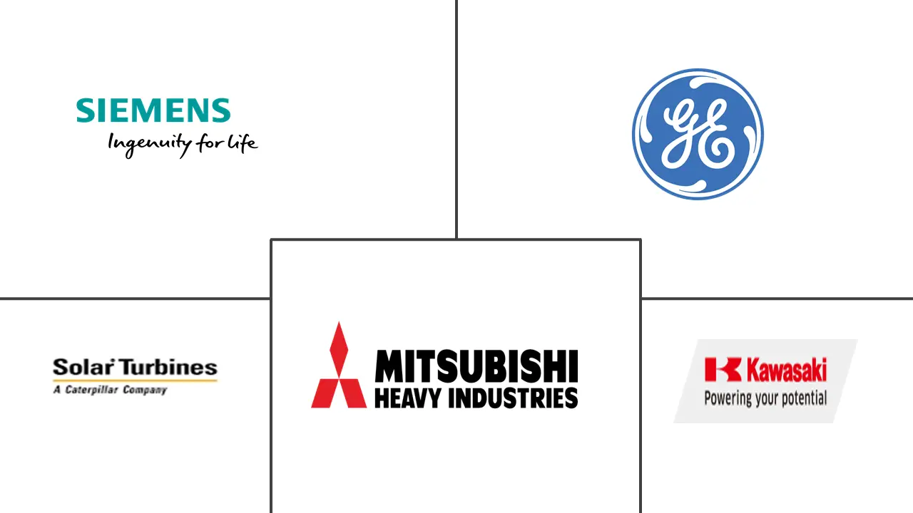 Acteurs majeurs du marché des turbines à gaz