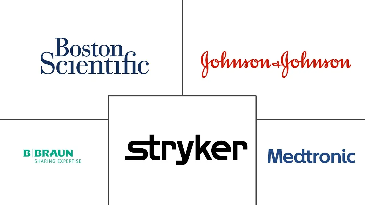 Major players in General Surgical Devices industry