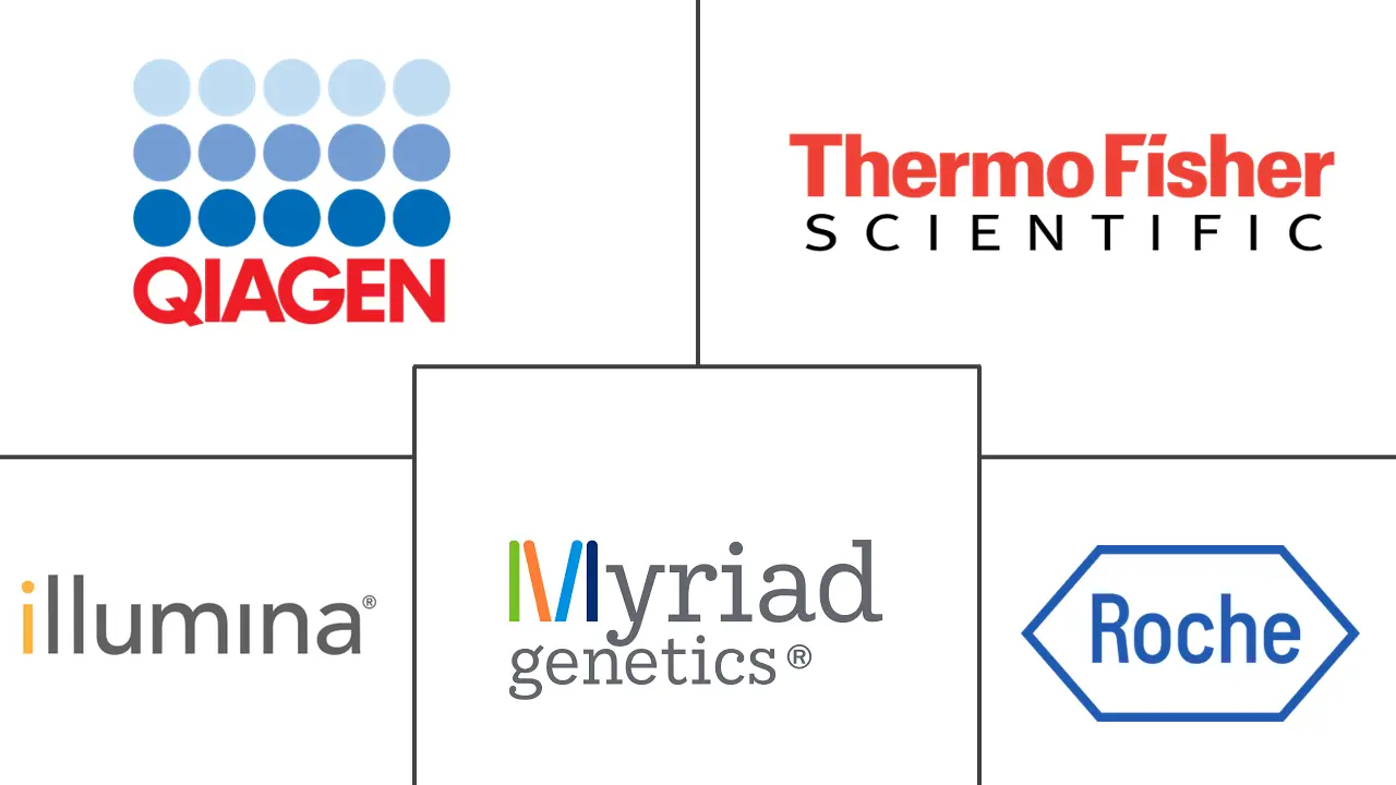 遺伝子検査市場 主要プレーヤー
