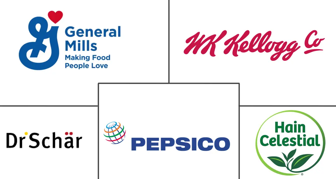 Major players in Gluten Free Prepared Foods industry