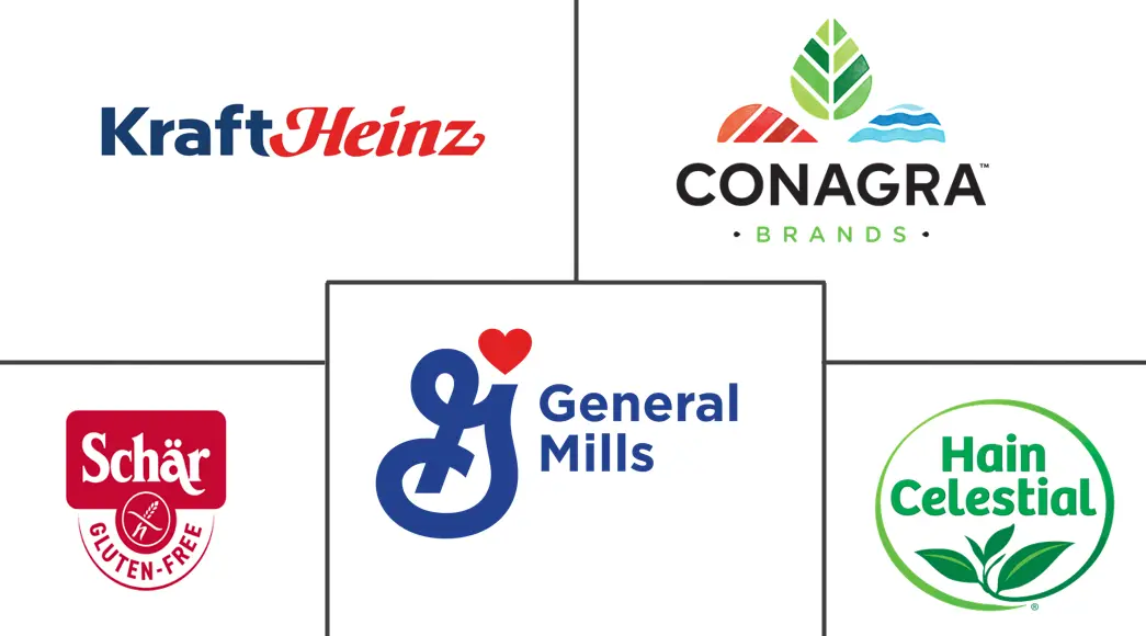 Major players in Gluten Free Prepared Foods industry