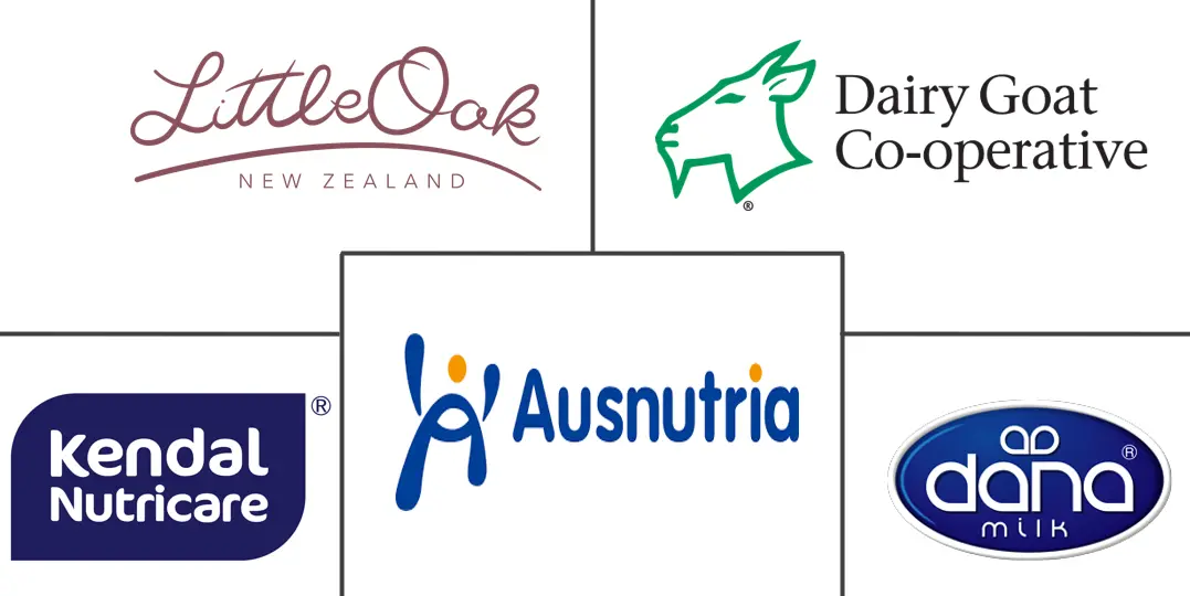 Principales actores de la industria de fórmulas de leche de cabra