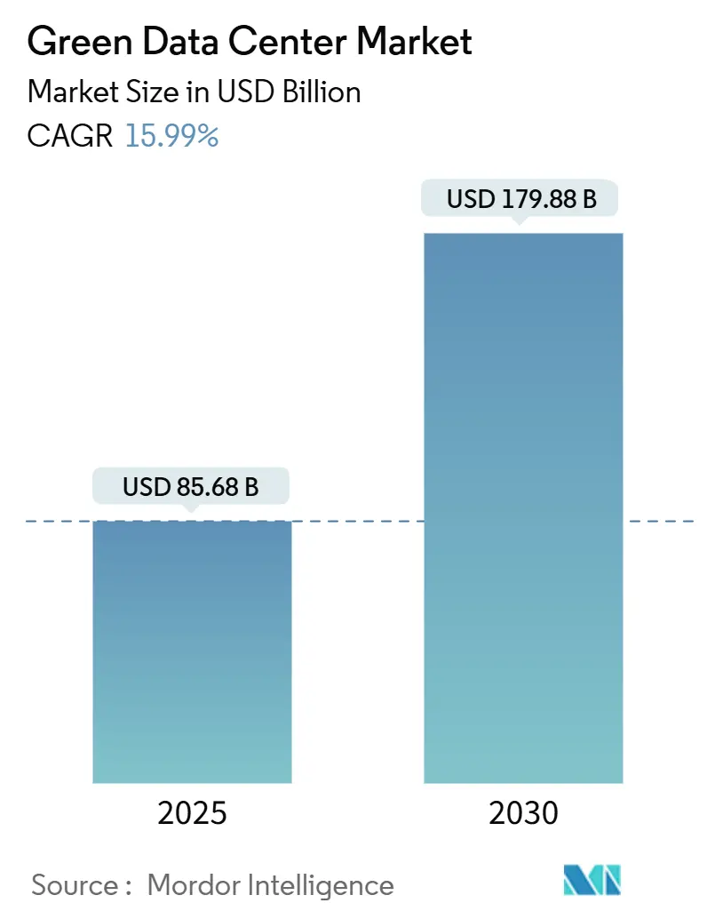친환경 데이터 센터 메이저 바카라사이트 굿모닝(2025~2030년)